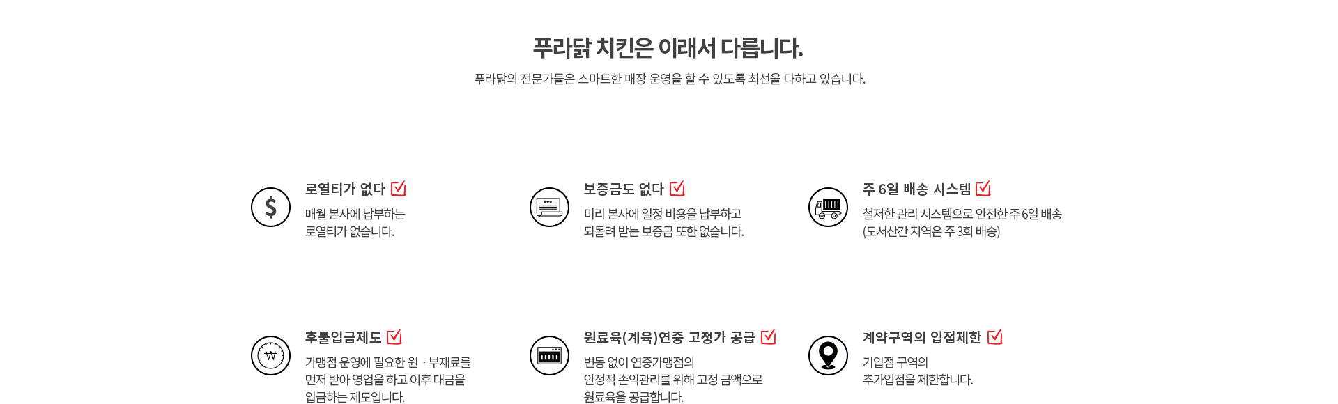 치킨 프랜차이즈 소자본창업 지원