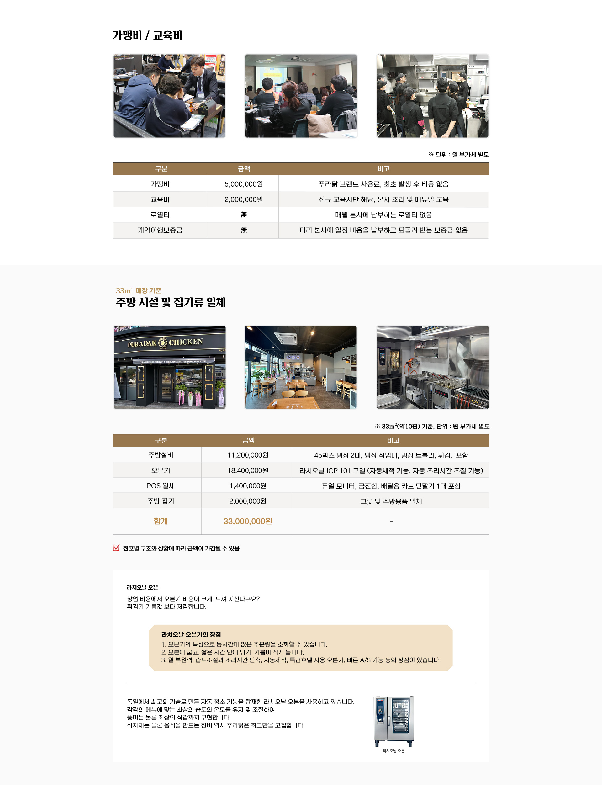 푸라닭 창업비용안내