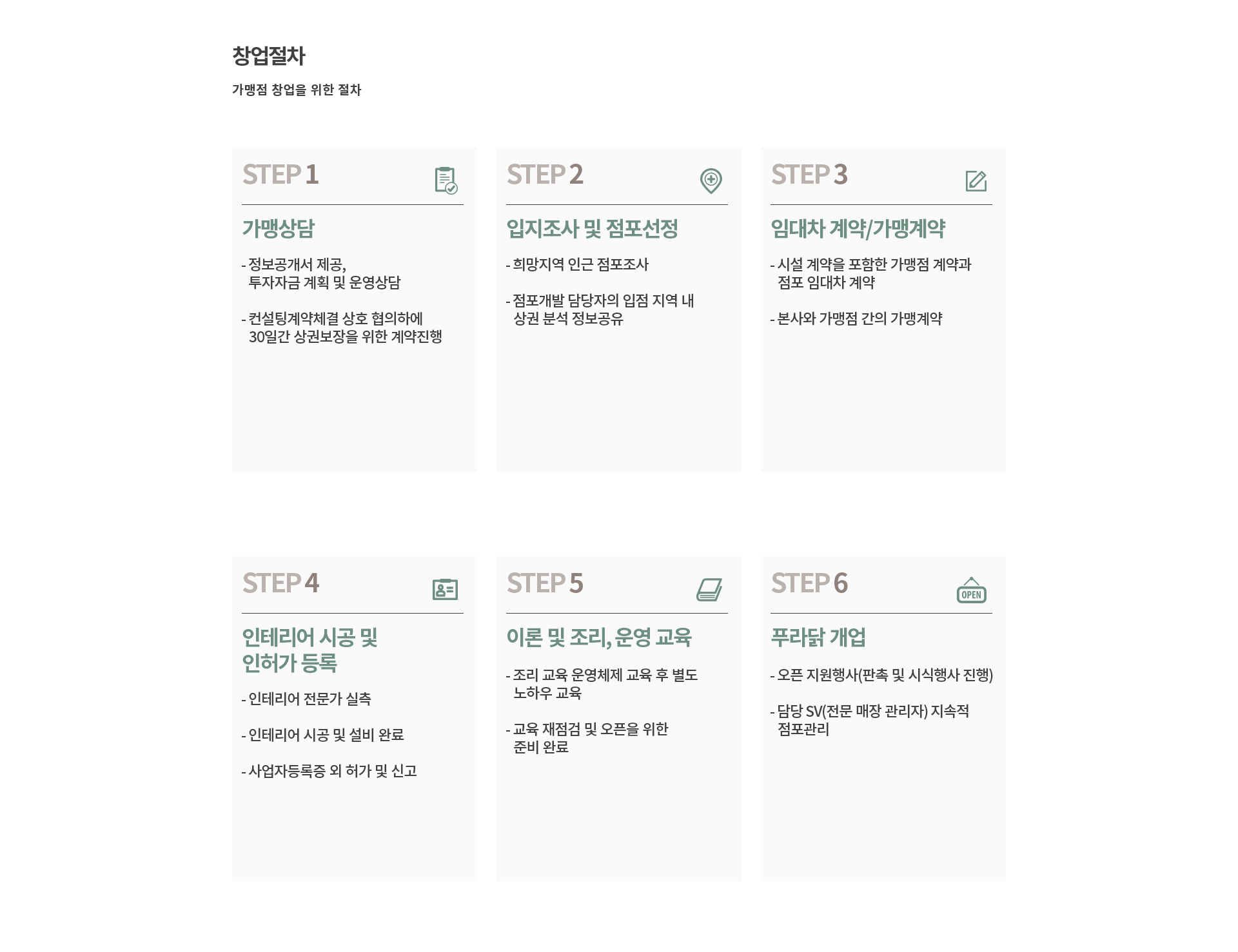 푸라닭 가맹점 창업절차